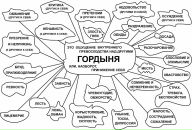 Фотография Одинец Анюты