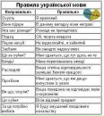 Олексій Мазурок фотография #21 (источник - https://vk.com/id121358646)