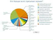 Віталій Шевчук фотография #39 (источник - https://vk.com/id20878859)