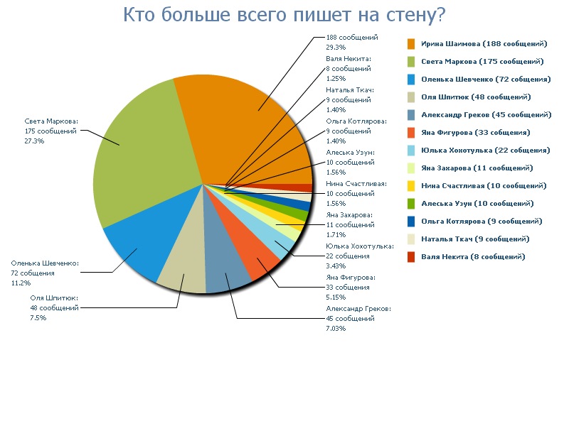 Викуля Школьная фотография #42