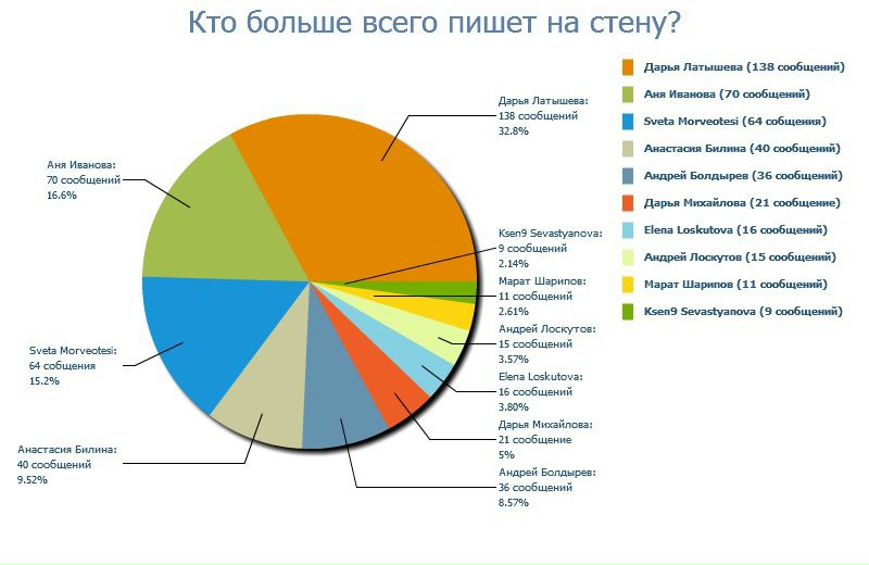 №7, Даша Ставцева, 38 лет, Москва №7, Даша Ставцева, 38 лет, Москва