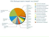 Юрій Михальчук фотография #32 (источник - https://vk.com/id26490999)